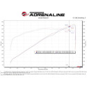 aFe Momentum Track Series kolfiber Öppet luftfilter RAM 1500 TRX V8-6.2L 2021+ aFe Momentum Track Series kolfiber Öppet luftfilter RAM 1500 TRX V8-6.2L 2021+