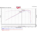 Injen Wrinkle Black Power-Flow öppet luftfiltr Dodge Durango R/T 5.7L V8 2011-17