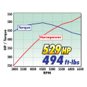 Edelbrock E-Force Mustang Steg 2 Mustang GT 2005-09 Edelbrock E-Force Mustang Steg 2 Mustang GT 2005-09